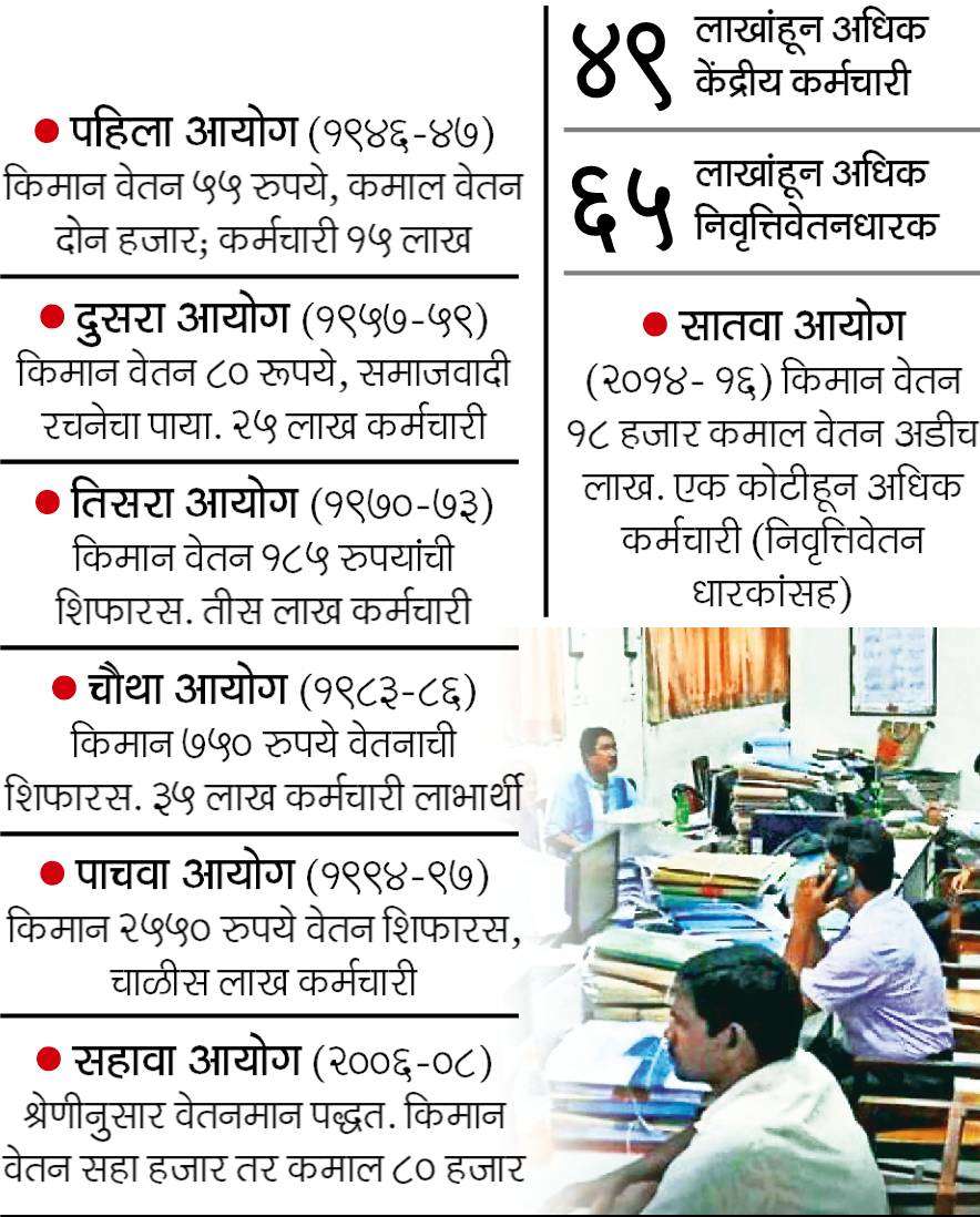 आठव्या वेतन आयोगाची मुहूर्तमेढ